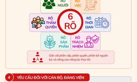 Chỉ thị 07-CT/TW: Thực hành tư tưởng, đạo đức, phương pháp, phong cách Hồ Chí Minh